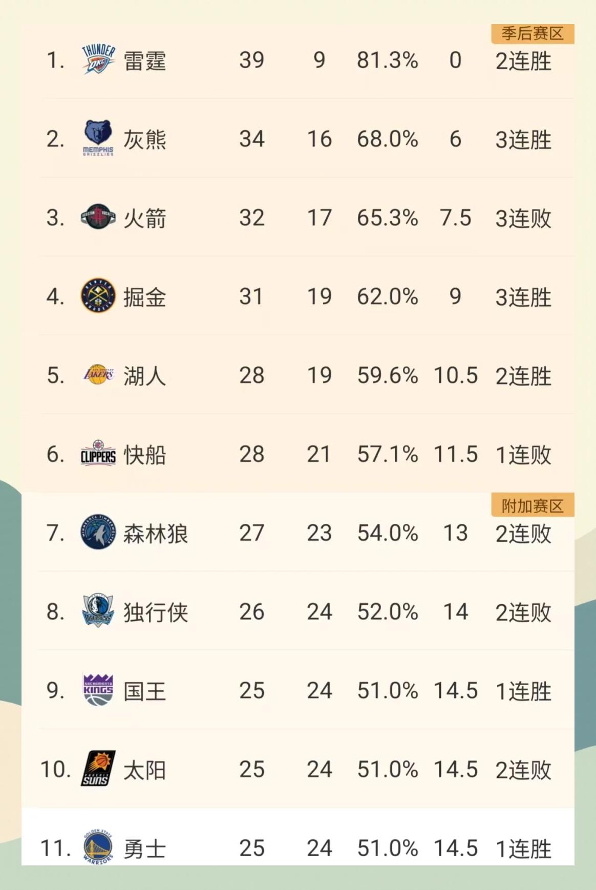 米兰app- 窗口期深圳男篮调整名单以备NBA季后赛罗马转会期复出首秀，现场解说直呼：风云突变西汉姆今晨造点机会
